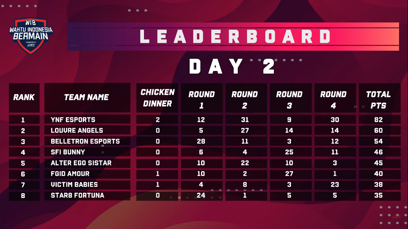 DGWIB PUBG Mobile Ladies Season 2 (DAY 2)