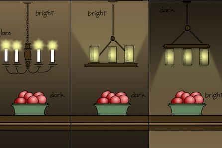 Diagram Lampu Gantung