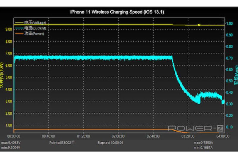 Wireless charging dengan iOS 13.1