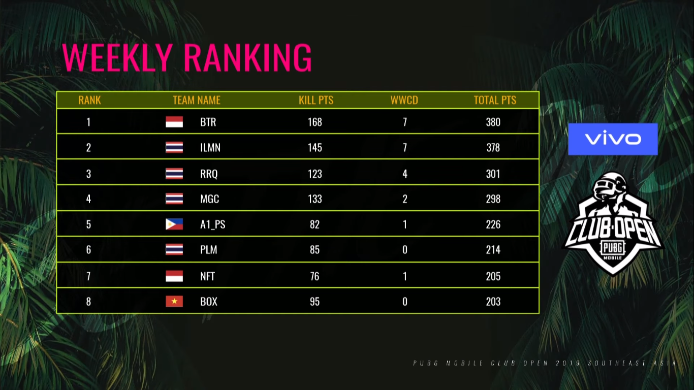 Weekly Ranking Minggu kedua