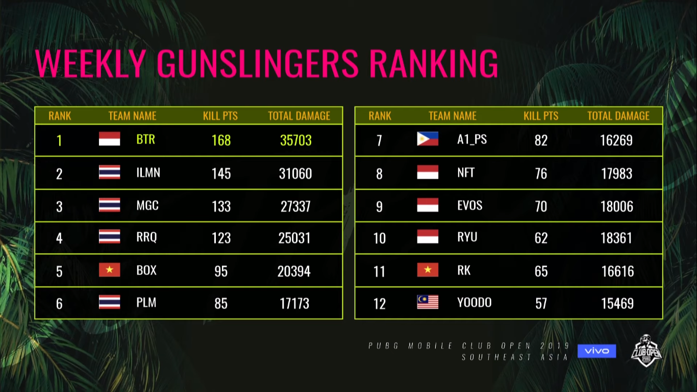 Gunslinger Minggu Kedua PMCO Fall Split - SEA League 2019