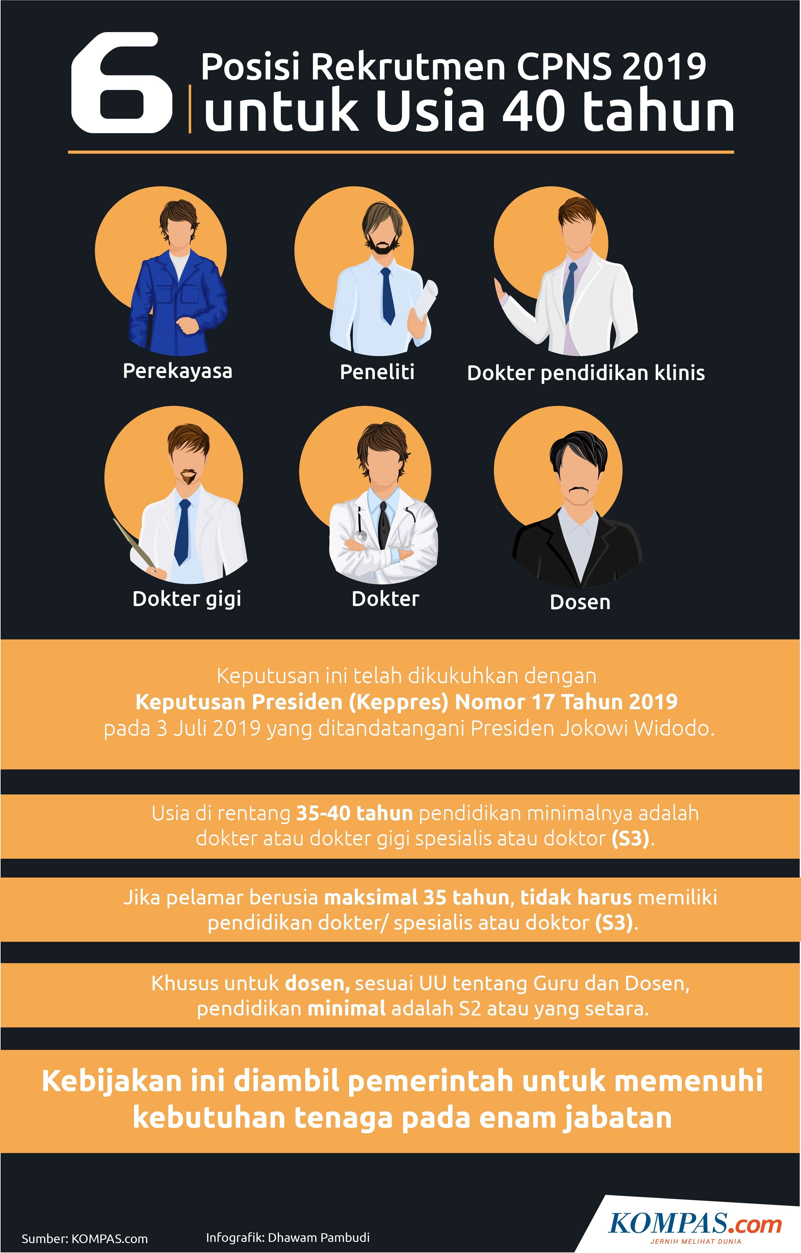 Infografik: 6 Rekrutmen CPNS Usia 40 tahun