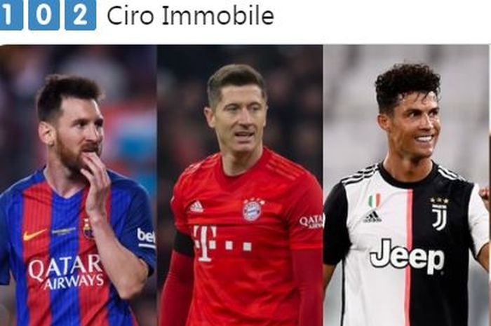 Lionel Messi, Robert Lewandowski, Cristiano Ronaldo, dan Ciro Immobile.