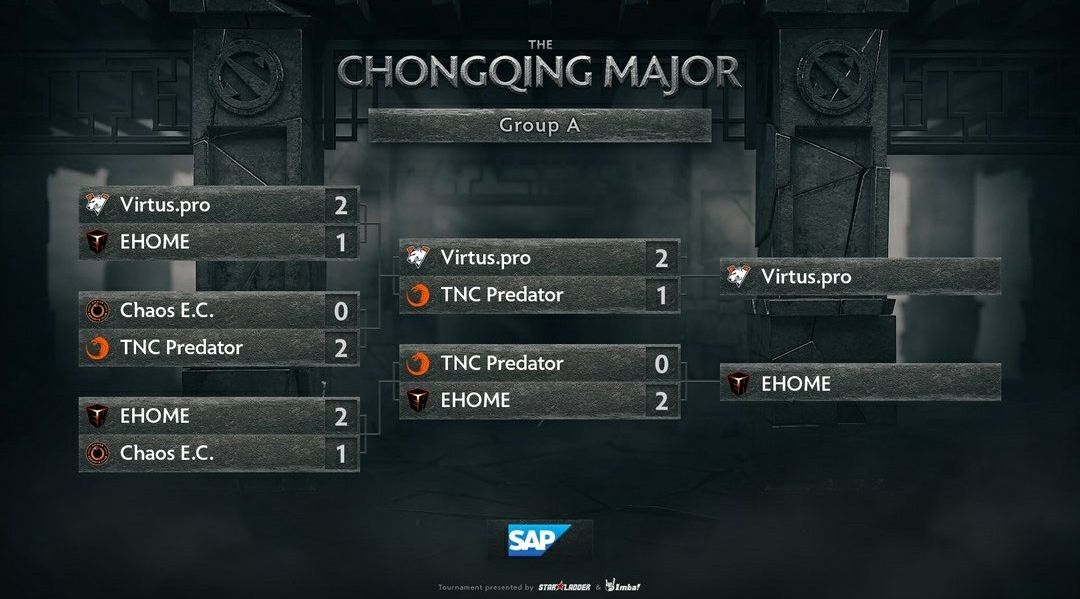 Hasil The Chongqing Major kualifikasi Grup A