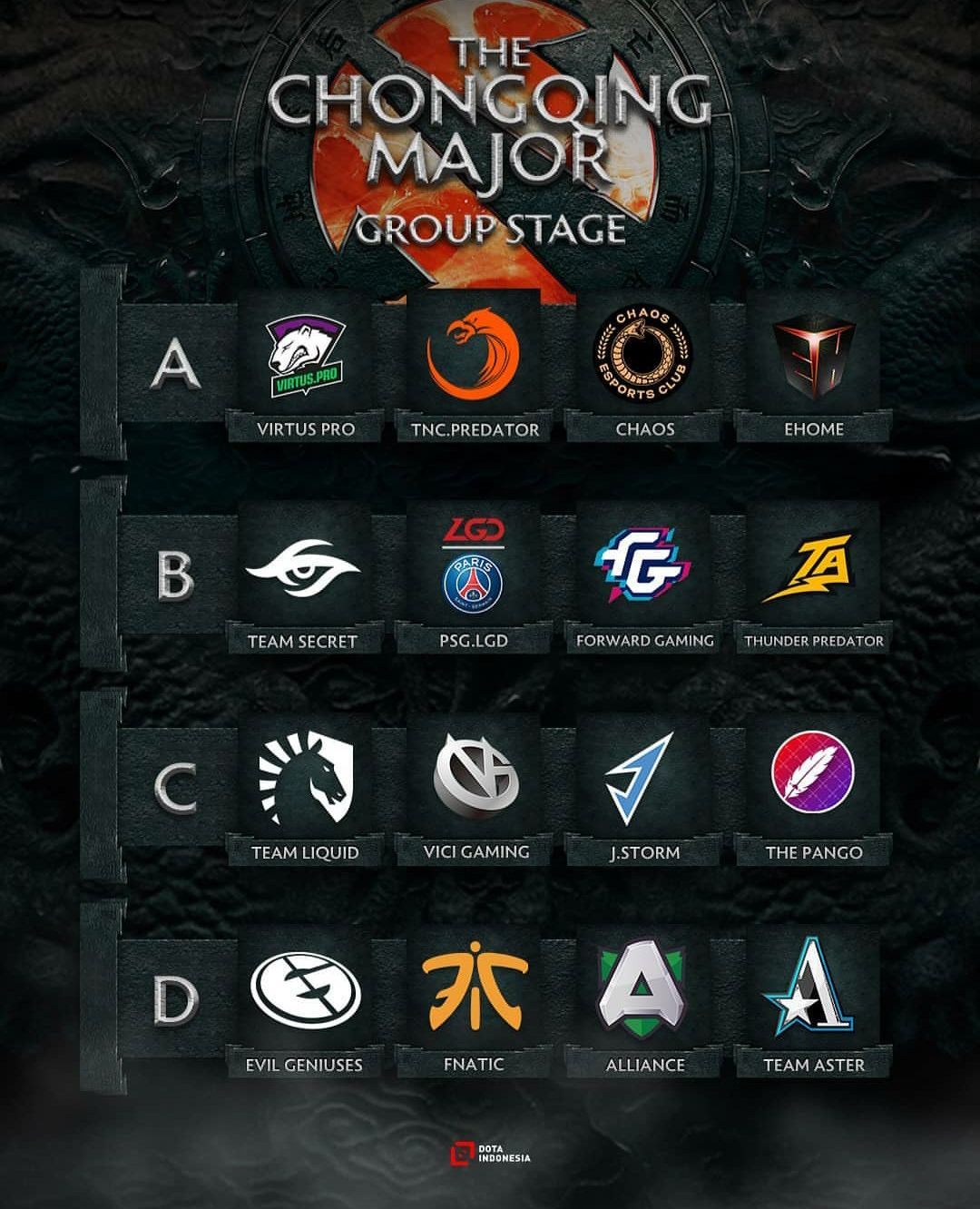 Daftar tim Dota 2 yang terbagi dalam 4 grup untuk bertanding di The Chongqing Major