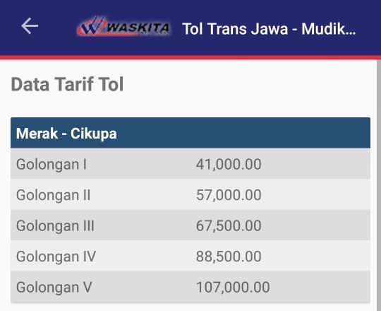 Tarif Tol di Aplikasi Tol Trans Jawa Mudik 2018
