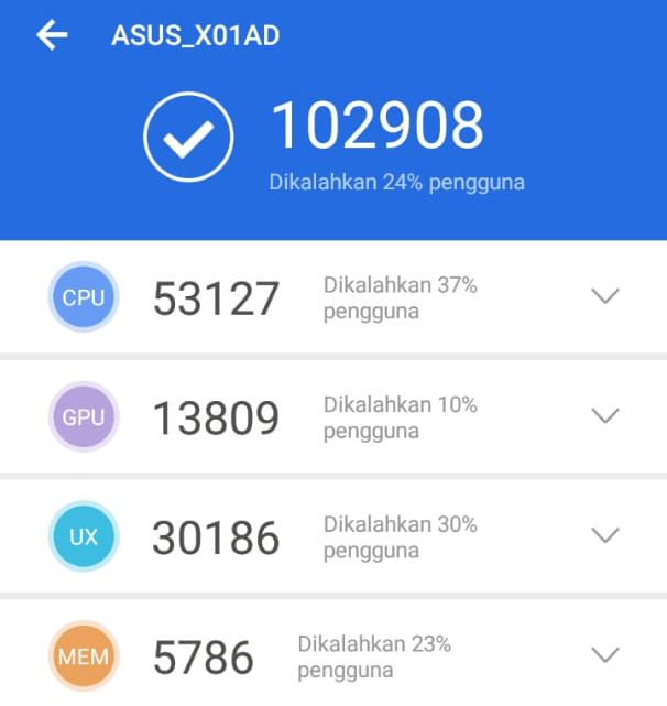 Hasil AnTuTu Benchmark dari Asus Zenfone M2