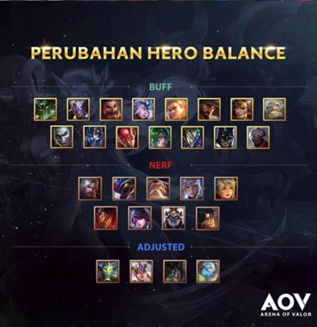Perubahan hero balance di AOV