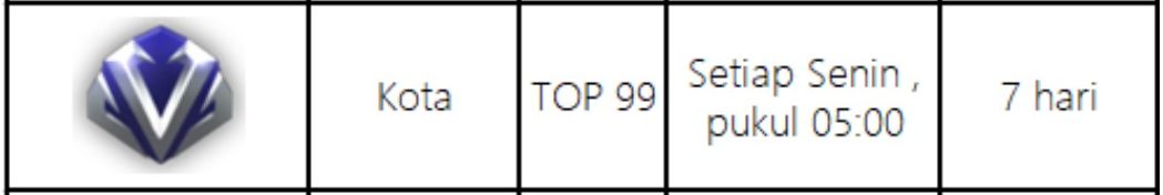 Street Leaderboard Junior Mobile Legends