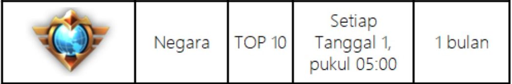 Street Leaderboard Supreme Mobile Legends