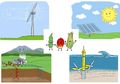 Ada Energi Alternatif, Ada Energi Terbarukan, Apa Perbedaan Keduanya?