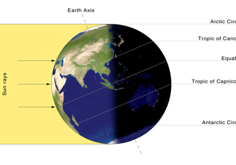 Besok, 21 Juni 2019, Akan Terjadi Solstis Musim Panas, Apa Itu?