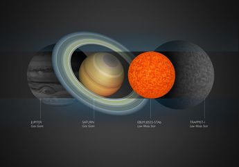 Wah, Astronom Menemukan Bintang Terkecil di Alam Semesta, Seperti Apa?