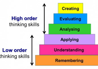 Serba-serbi Higher Order Thinking Skill atau Kemampuan Analisis Tinggi yang Bisa Tingkatkan Kemampuan Belajar