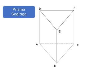 Mengenal Prisma Segitiga dan Rumus Menghitung Volume Prisma Segitiga
