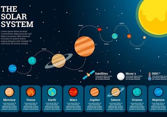 Nama-Nama Planet dan Satelitnya