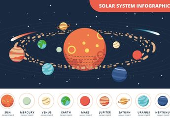Tata Surya Terdiri atas Planet Luar dan Planet Dalam, Apa Perbedaannya?