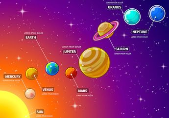 Urutan Planet Terdekat dengan Matahari, Mulai dari Merkurius sampai Neptunus