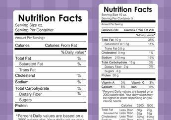 Kosakata pada Label Makanan atau Food Label dalam Bahasa Inggris
