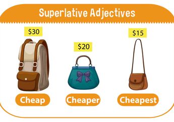 Kumpulan Soal dan Jawaban Bahasa Inggris Materi Superlative Adjective