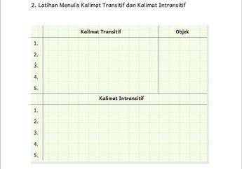 Jawab Soal Latihan Menulis Kalimat Transitif dan Kalimat Intransitif