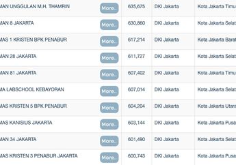 Top 10 SMA Terbaik di Jakarta Versi LTMPT