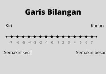 Bilangan Bulat Antara Negatif 7 dan 7