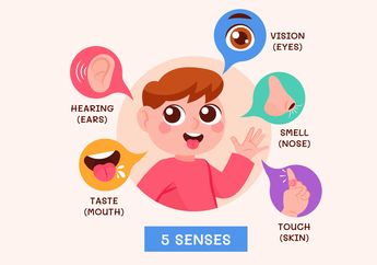 Jawab Soal Bahasa Inggris Kurikulum Merdeka Kelas X Chapter I, Task 4