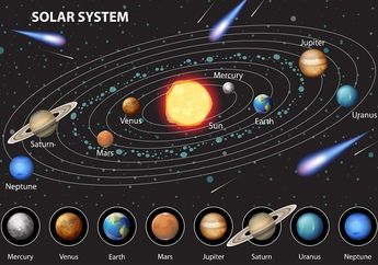 Siapa Penemu Tata Surya?