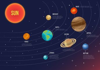 3 Satelit di Tata Surya, Materi Ilmu Pengetahuan Alam Kelas VII Kurikulum Merdeka