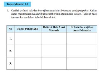 Jawab Soal Tugas Mandiri 1.1 Hak dan Kewajiban Asasi Manusia, PPKn Kelas XI