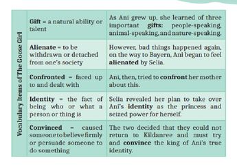 Jawab Soal Practice Unit 2: Fairy Tale, Bahasa Inggris Kelas XI