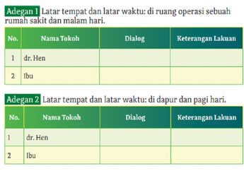Jawab Soal Kegiatan 2 Latar Tempat dan Latar Waktu, Bahasa Indonesia Kelas X