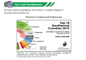 Jawab Soal Ayo Cek Pemahaman Bab 6: Energi Terbarukan, IPA Kelas X Kurikulum Merdeka