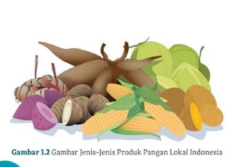 Jawab Soal Gambar Jenis-Jenis Produk Pangan Lokal Indonesia pada Bab 1, Bahasa Indonesia Kelas XI
