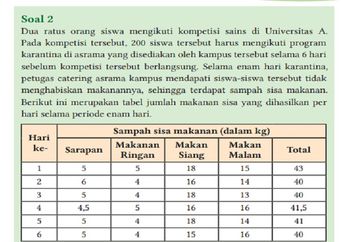 Jawab Soal B Latihan Soal Terpadu pada Soal 2, IPA Kelas X Kurikulum Merdeka