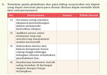 Jawab Soal Asesmen No. 6-10 pada Bab 4: Pemberdayaan Komunitas Berbasis Kearifan Lokal, Sosiologi Kelas XII Kurikulum Merdeka