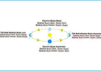 Apa Itu Equinox?