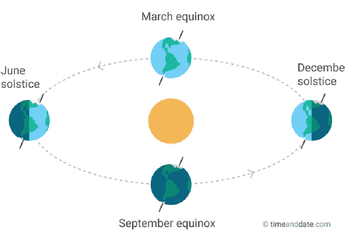 Apa yang Bisa Kita Lakukan Saat Equinox?