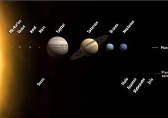 Kisah di balik Nama-Nama Planet, Sudahkah Kamu Mengetahuinya?