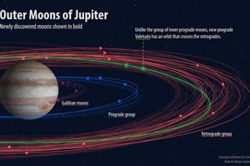 Jadi Planet Dengan Satelit Terbanyak Jupiter Punya 12 Satelit Baru Semua Halaman Bobo
