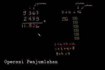 Rangkuman Dan Soal Khan Academy Operasi Penjumlahan Materi Belajar Dari Rumah Tvri Untuk Kelas 1 3 Sd Semua Halaman Bobo