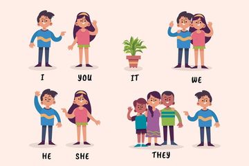 Possessive pronoun dan adjective pronoun.