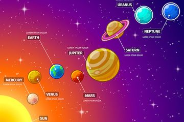 Planet terdekat dengan Matahari adalah Merkurius, sementara yang terjauh adalah Neptunus.