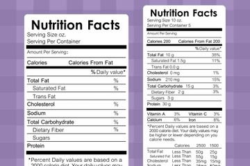 Kosakata pada Label Makanan atau Food Label dalam Bahasa Inggris