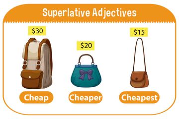 Kumpulan Soal dan Jawaban Bahasa Inggris Materi Superlative Adjective