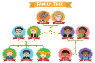 Family tree adalah silsilah keluarga dalam bentuk bagan.