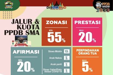 PPDB SMA Jawa Tengah terbagi menjadi beberapa jalur.
