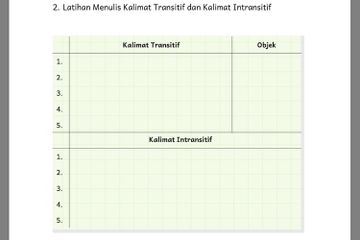Pada buku Bahasa Indonesia: Lihat Sekitar untuk SD kelas IV (2021) halaman 8, terdapat latihan untuk menuliskan kalimat transitif dan kalimat intransitif.
