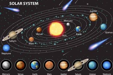 Di tata surya, ada planet dalam dan planet luar.